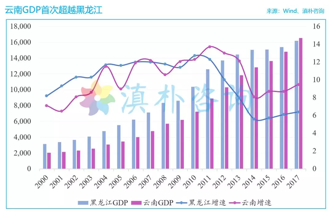 云南经济总量增速_云南经济管理学院(2)