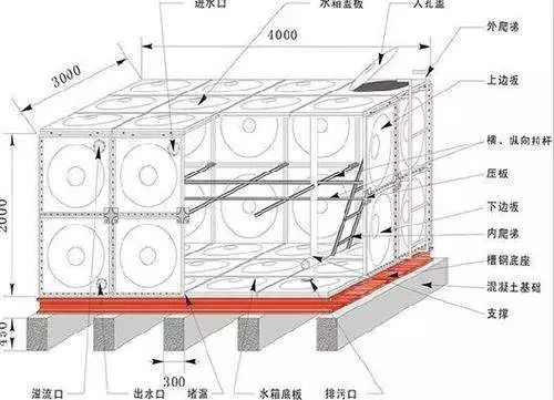 科普高层建筑火灾的救星高位消防水箱