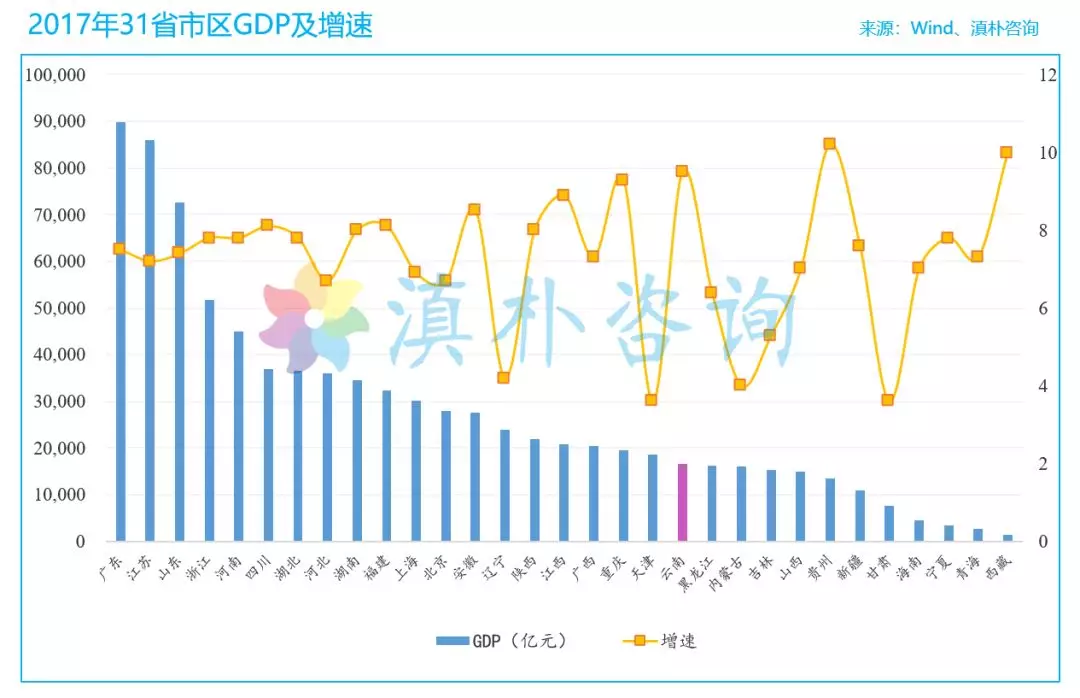 成都每万元gdp