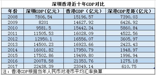 美國和中國的gdp統計不同_20年前,臺灣GDP為2750億美元,占中國大陸GDP的26 ,現在呢