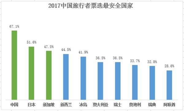 中国出国人口_中国人口