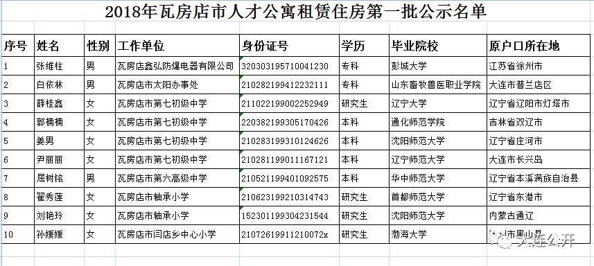 瓦房店招聘信息_瓦房店教师招聘公告岗位分析及备考指导课程视频 教师招聘在线课程 19课堂(2)