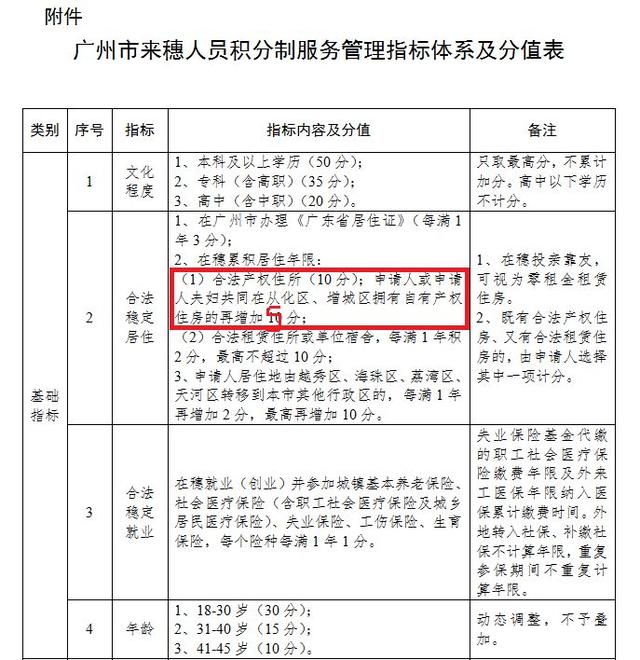 广州市来穗人口登记_广州市人口热点图