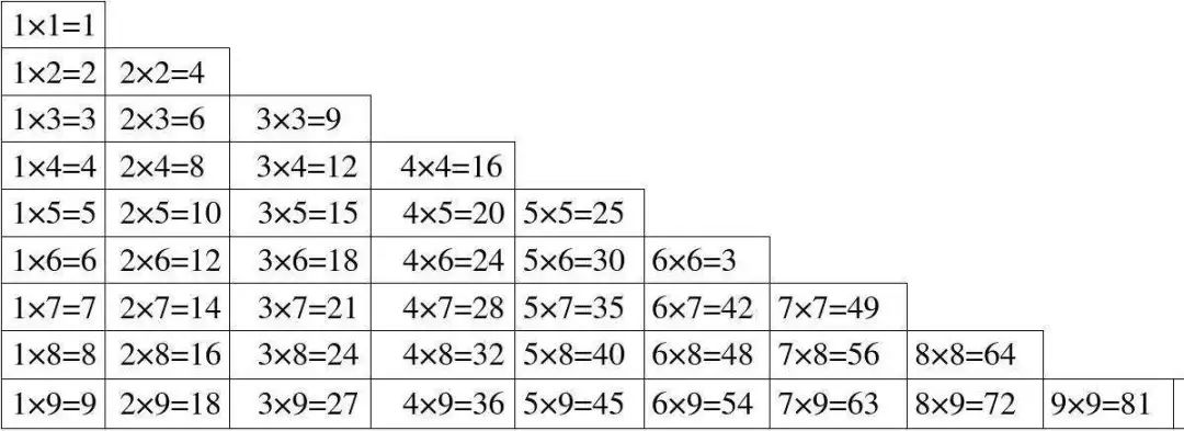 九九乘法表!