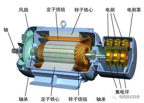 三相感应电机原理与特性