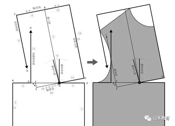 服装打版之女装原型胸省的变化山本服装打版