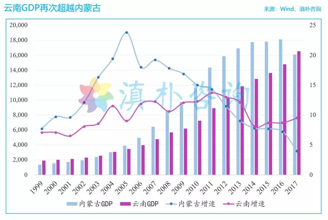 内蒙古gdp超过阿富汗_为何内蒙人均GDP能超越经济大省广东(2)