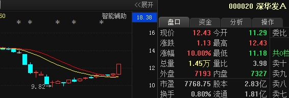 上海钢联 深华发a,主力精心布局曝光,散户紧跟步伐