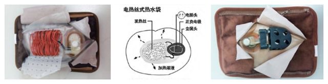 电热丝式热水袋;2. 电热丝式热水袋结构;3. 电热管式热水袋