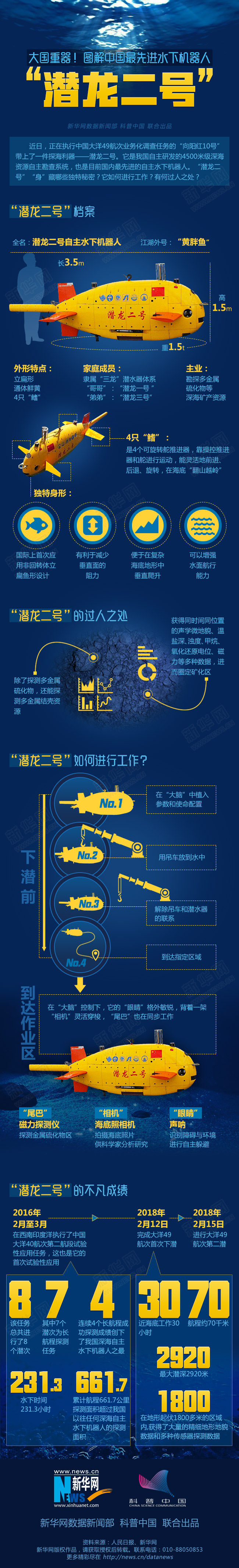 大国重器!图解中国最先进水下机器人"潜龙二号"