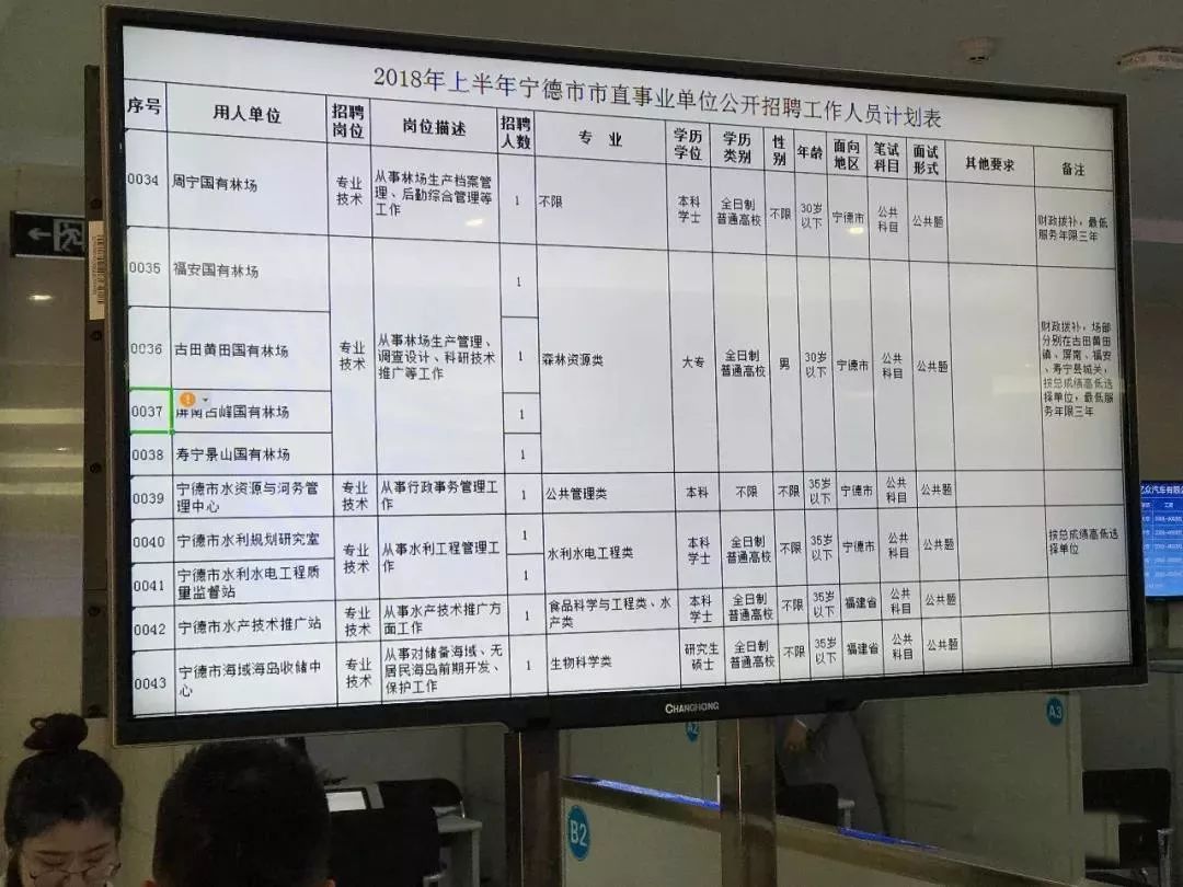 四川户籍人口2000年(3)