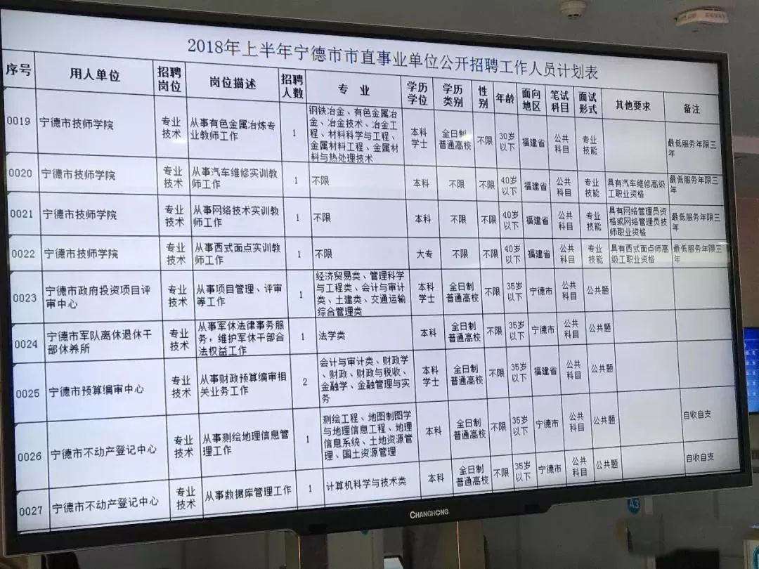 四川户籍人口2000年(3)