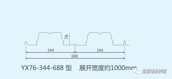 公式:688楼承