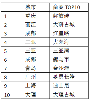 55世纪《2017年民宿短租成长报告》：国际民宿均匀每晚401元(图3)