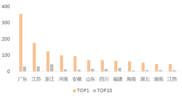 重磅 | 2018年1-2月全国各区域典型房企销售业绩TOP10【第3期】