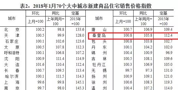 秦皇岛人口统计_秦皇岛海边