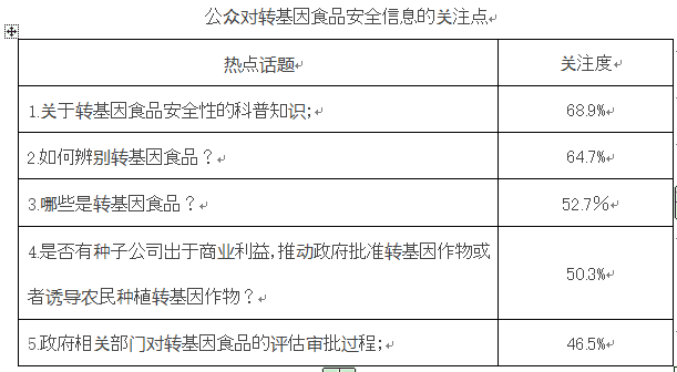 2012中国人口性别比例_去年我国新出生人口同比减少63万生育危机是否存在(2)