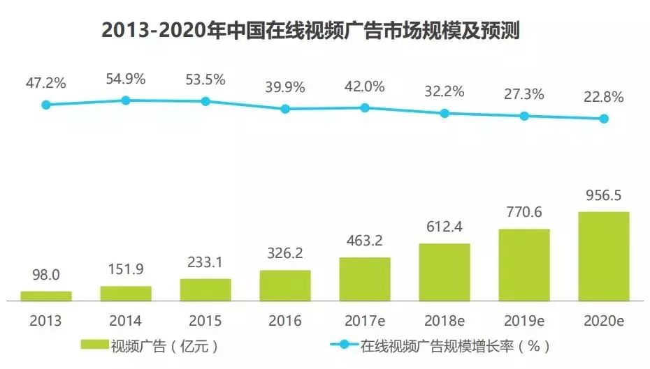 信息流流量红利真的来了吗?互联网广告要如何投放