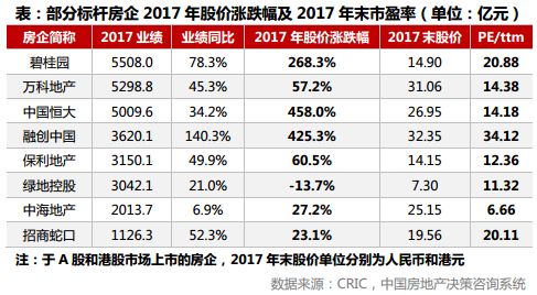 目前资本市场市场化程度较高