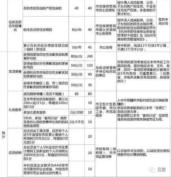 流动人口登记表哪里办_2018年福鼎市中小学电脑制作活动拟获奖名单公示(2)