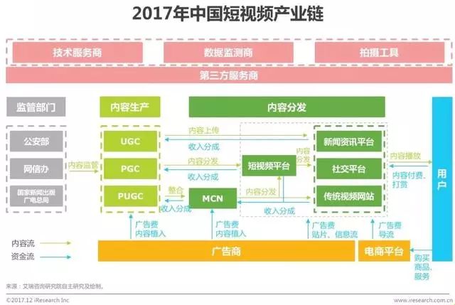 大连2018人口白皮书_2018年中国青年人兴趣社交白皮书