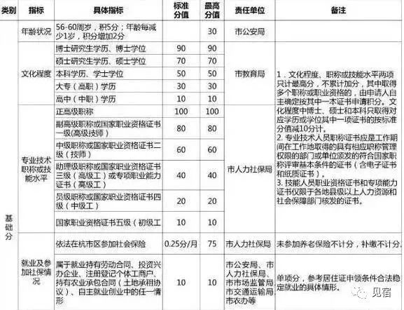 杭州流动人口管理网站_杭州人口热力图(3)