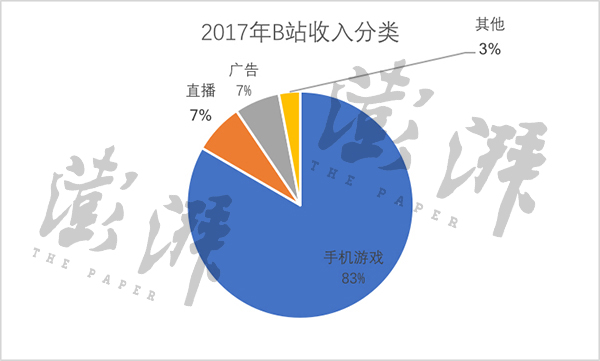 八亿人口年收入