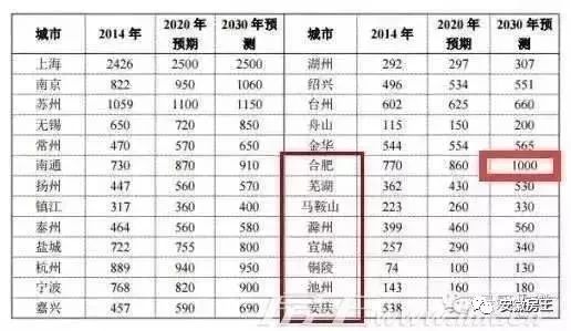 恭喜合肥GDP破万亿_合肥gdp历年图(3)