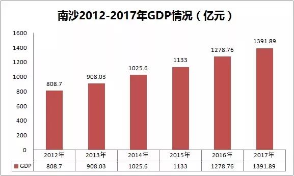 人口爆发_在中国炒房,此路不通了(2)