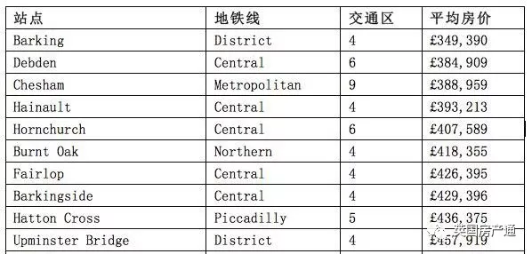 2021年伦敦人口_2021年,怎么又是伦敦(2)