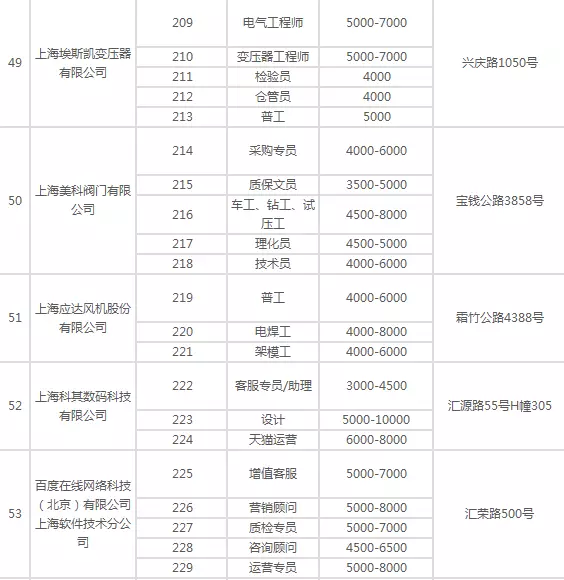 上海多少人口配置一高中_利津县多少人口(3)