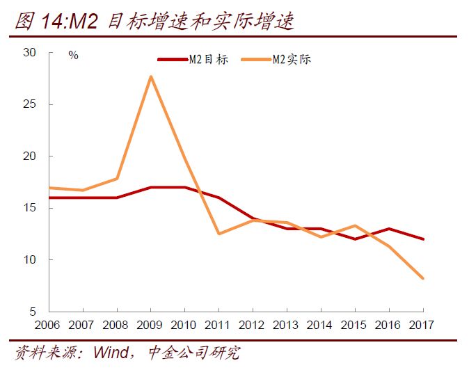 债券算gdp(2)