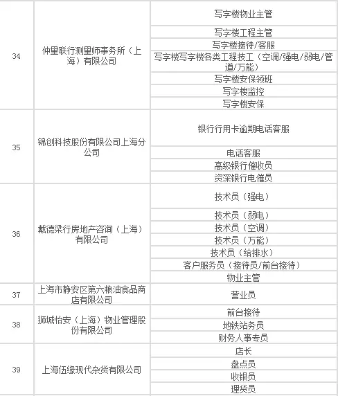 国企私企机关就业人口比例_黄金比例脸(3)