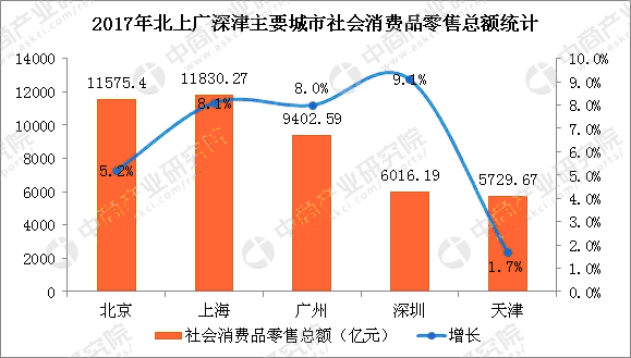 广州总人口_11.17 你好外地人(3)