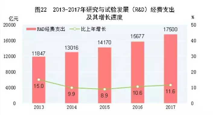 学生GDP