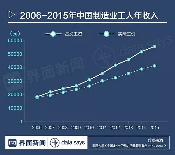 太旗总人口(3)