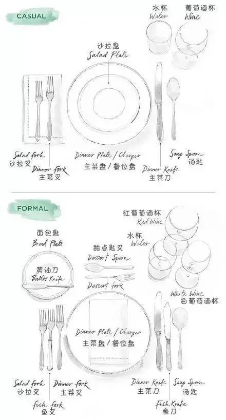 优雅养成记之法式用餐礼仪-三分钟让你高端进阶