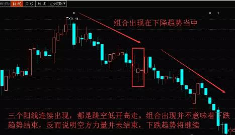 到底是红三兵还是白三鹤?识别假进场信号股,股民:不踩