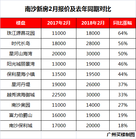 南沙人口增长速度_你们猜,深圳投资客的下一站,是东莞还是南沙(2)