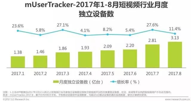 中国青年人口_中国青年人口构成研究(2)