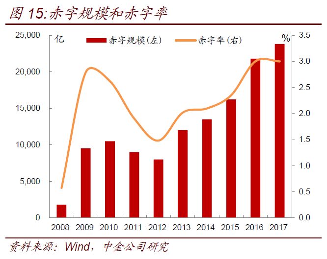 gdp增速目标是什么意思_30省公布今年GDP增长目标 多数下调区间上下限