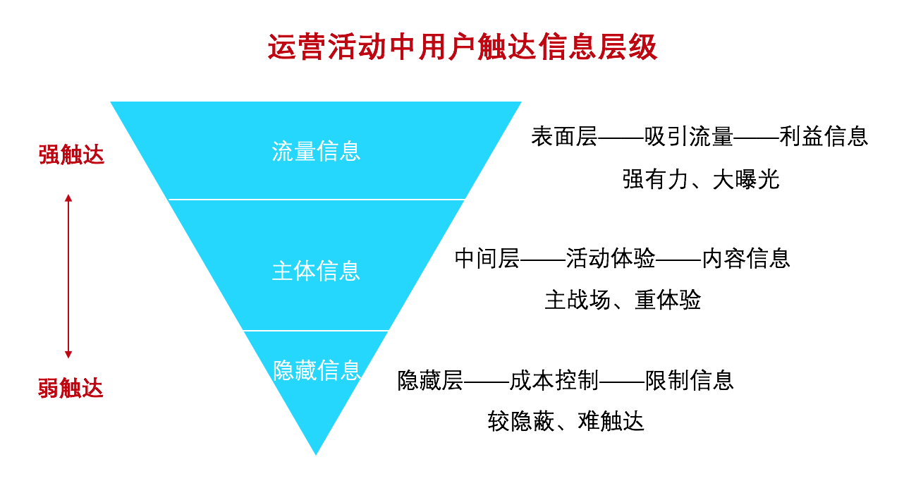 免流量的原理_这些软件是用什么原理免流量的