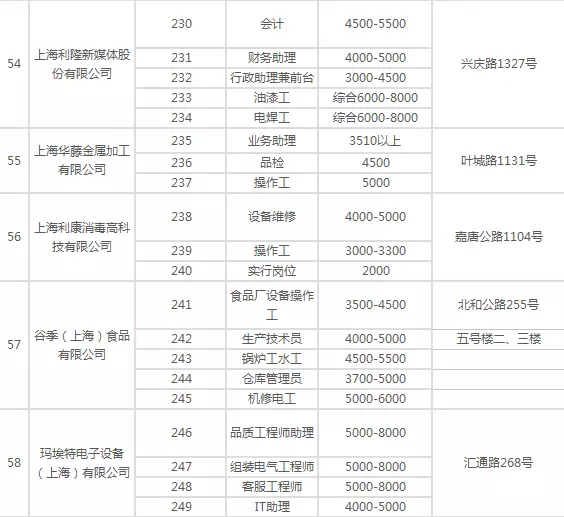 上海多少人口配置一高中_利津县多少人口(3)