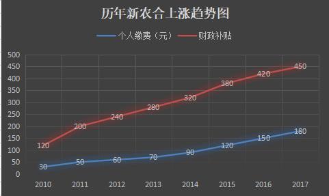 现在村里要不要交人口费用_老许你要老婆不要图片(2)