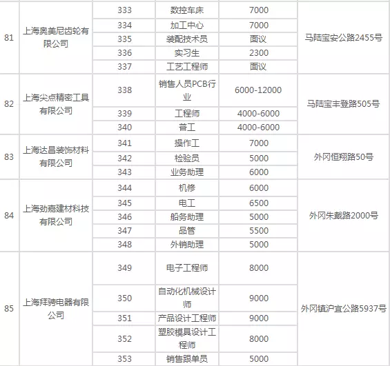 上海多少人口配置一高中_利津县多少人口(3)