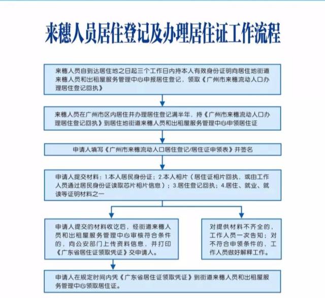 山东省流动人口居住证回执_居住证回执(3)