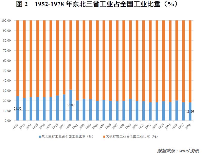 大庆 人口_大庆的人口民族