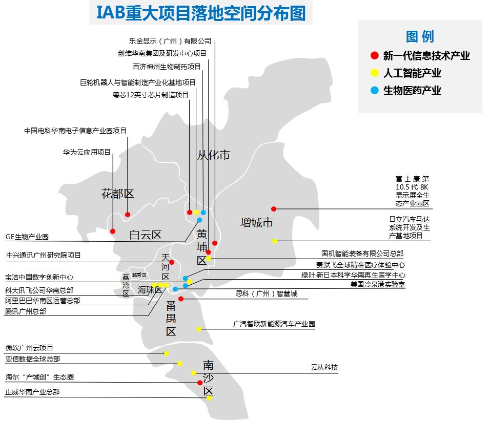 广州iab战略:重大项目分布图