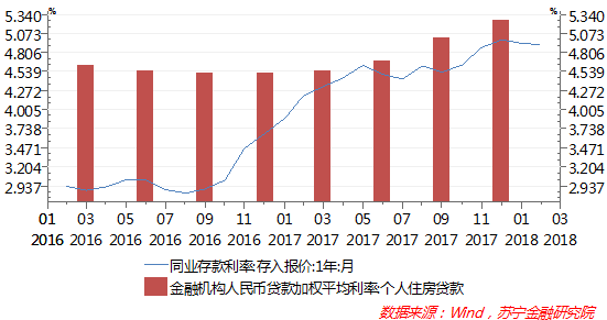 基准利率与gdp有什么关系_大图片查看(3)