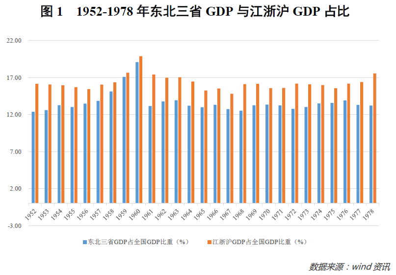 大庆 人口_大庆的人口民族